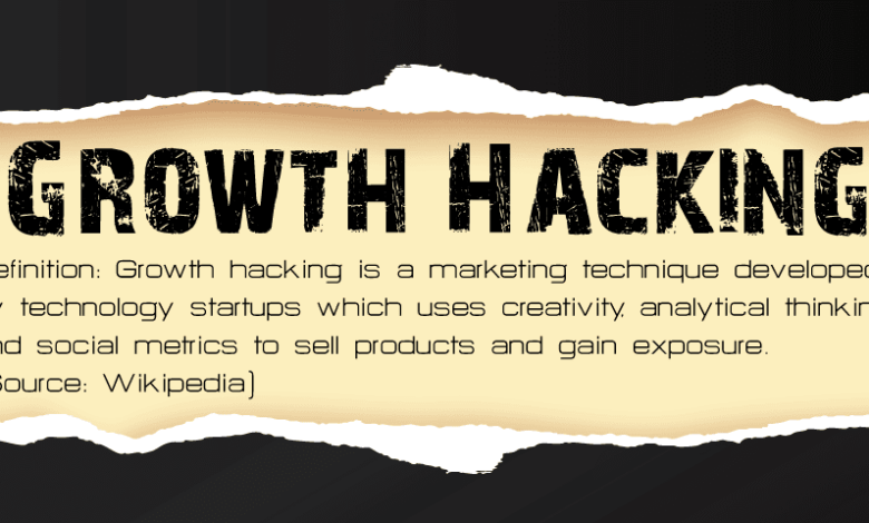 Growth Hacking startup news