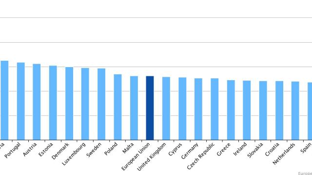 Telefonia in Italia