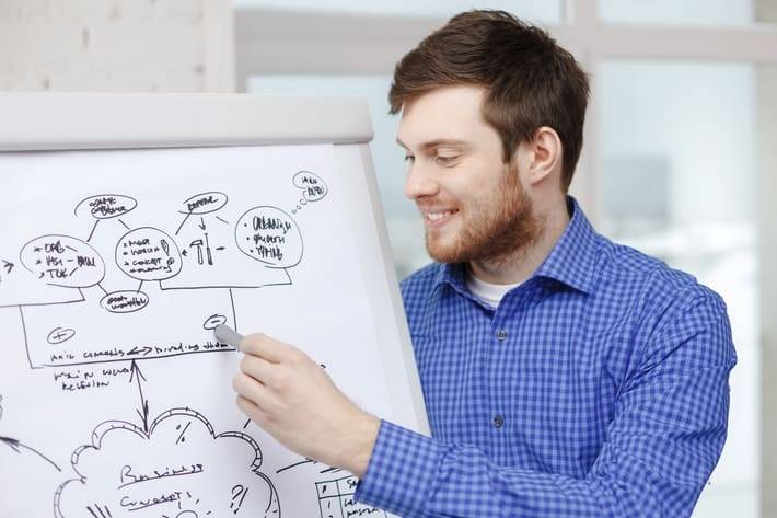 Business Model Canvas: cos’è, come si fa, schema e vantaggi Business Model Canvas: cos’è, come si fa, schema e vantaggi