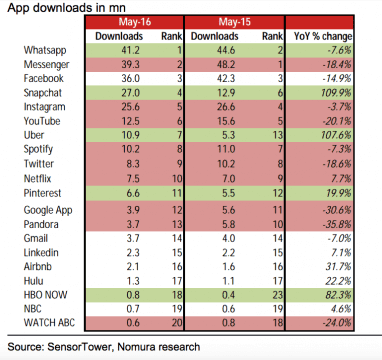 Nomura app downloads rates