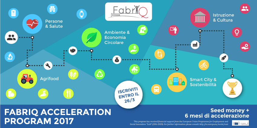 FabriQ Acceleration Program 2017 FabriQ Acceleration Program 2017