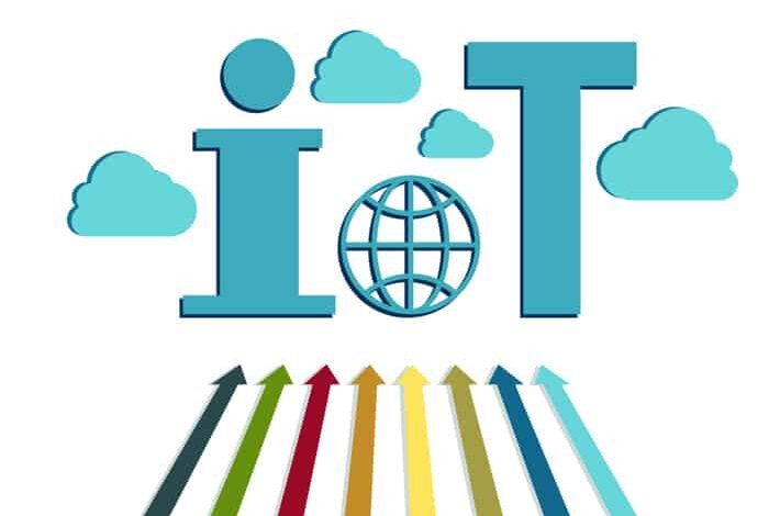 Internet of Things IoT