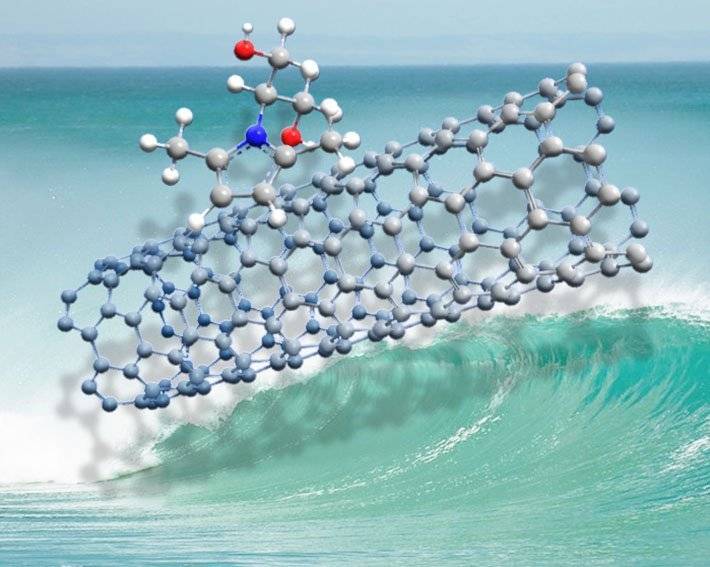 La tecnologia Nanocarbon-Up La tecnologia Nanocarbon-Up