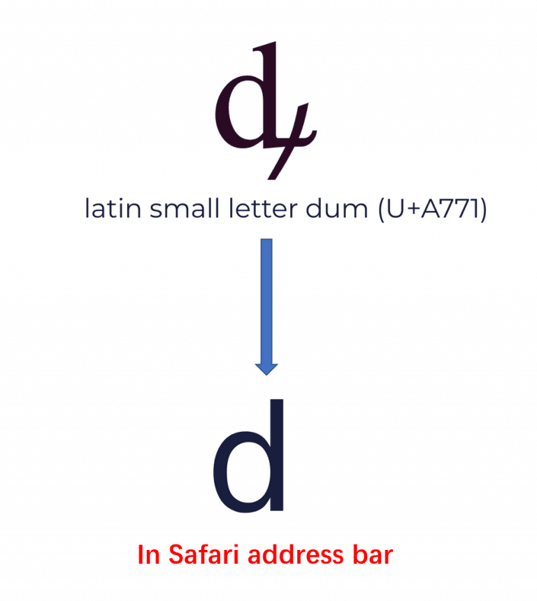 Aggiornate subito Safari (e gli altri browser)! Aggiornate subito Safari (e gli altri browser)!