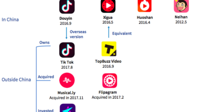 bytedance startup-news