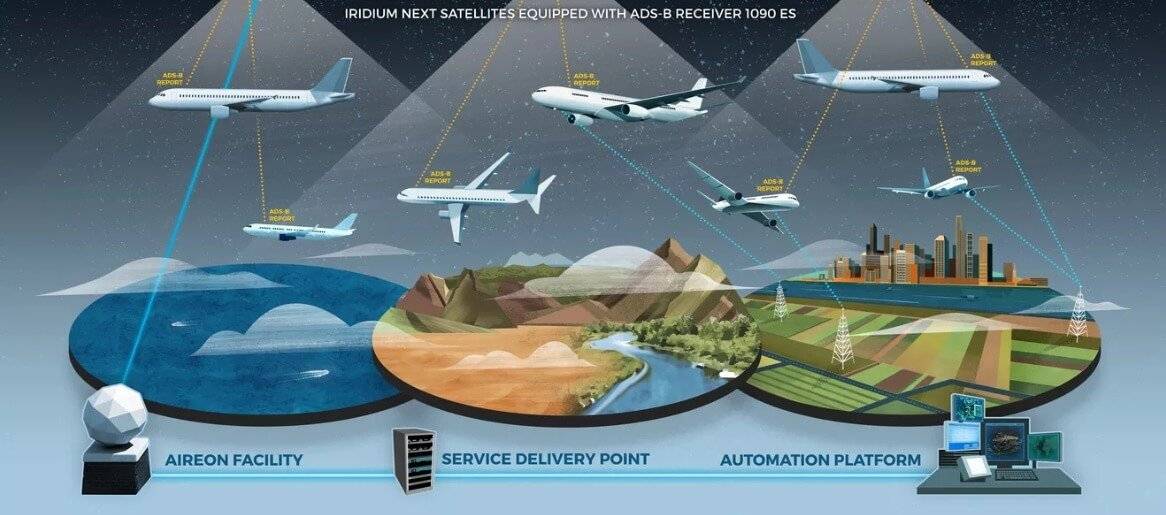 I nuovi satelliti Iridium permetteranno di controllare tutti gli aeroplani in volo sulla terra I nuovi satelliti Iridium permetteranno di controllare tutti gli aeroplani in volo sulla terra