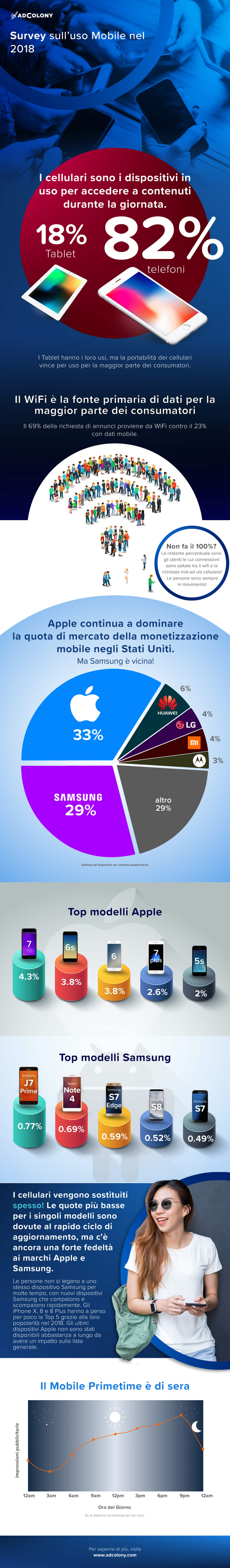 Mobile-Usage-Survey