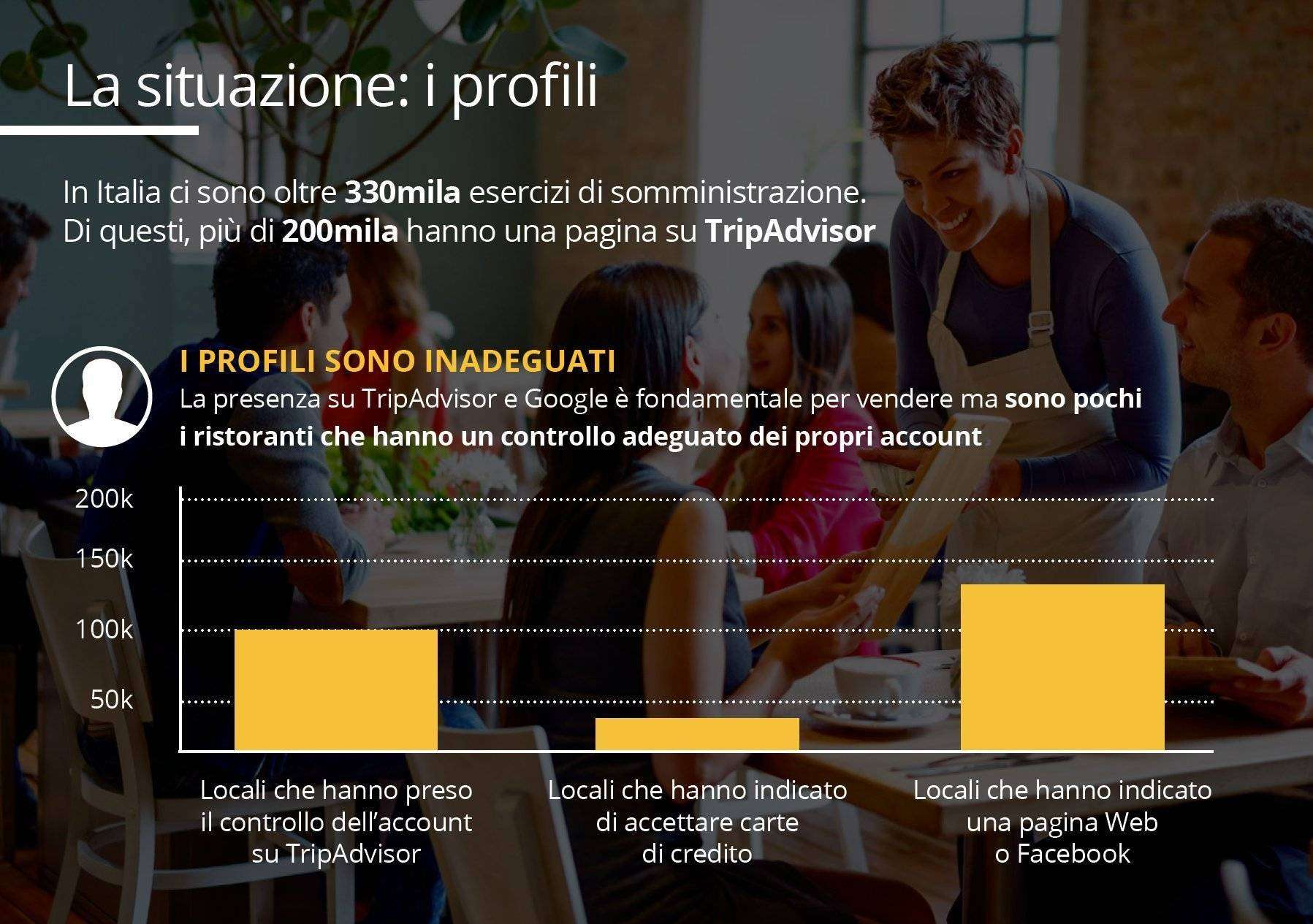 RepUP_Il Mercato delle Recensioni