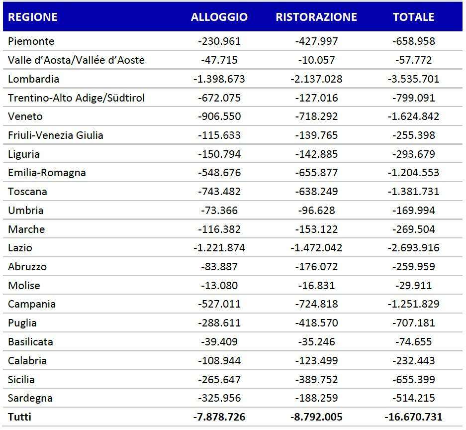 Ristoranti alberghi - Coronavirus startup-news