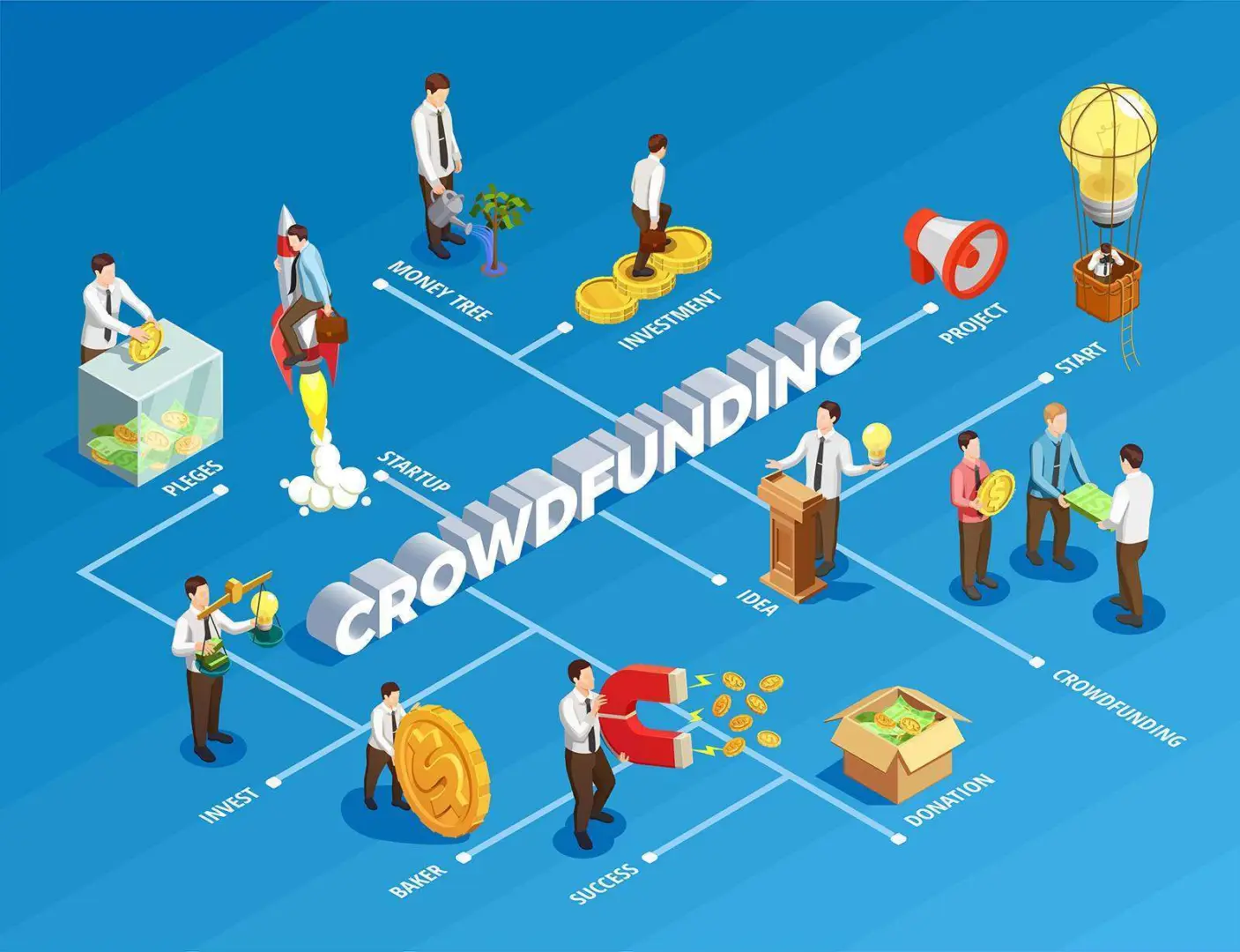 equity crowdfunding startup-news