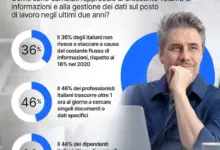 OpenText Italiani e sovraccarico cognitivo