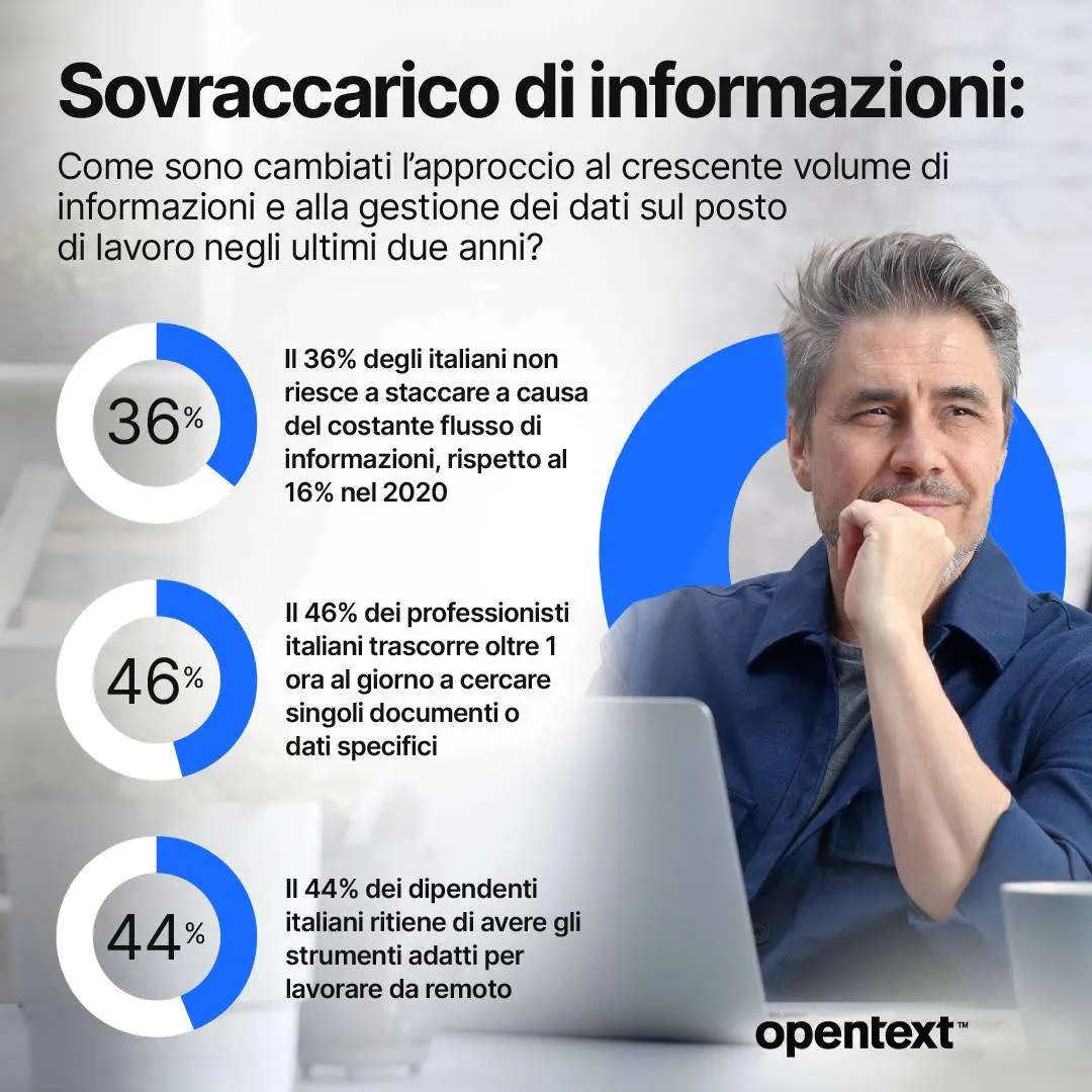 OpenText Italiani e sovraccarico cognitivo
