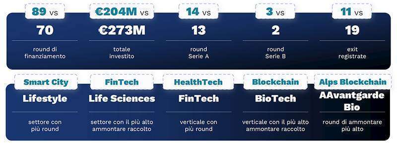 Venture Capital In Italia