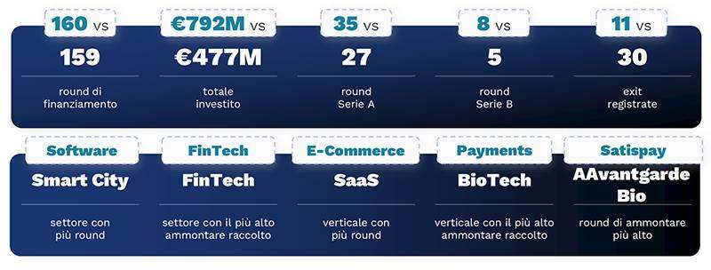 Venture Capital in Italia