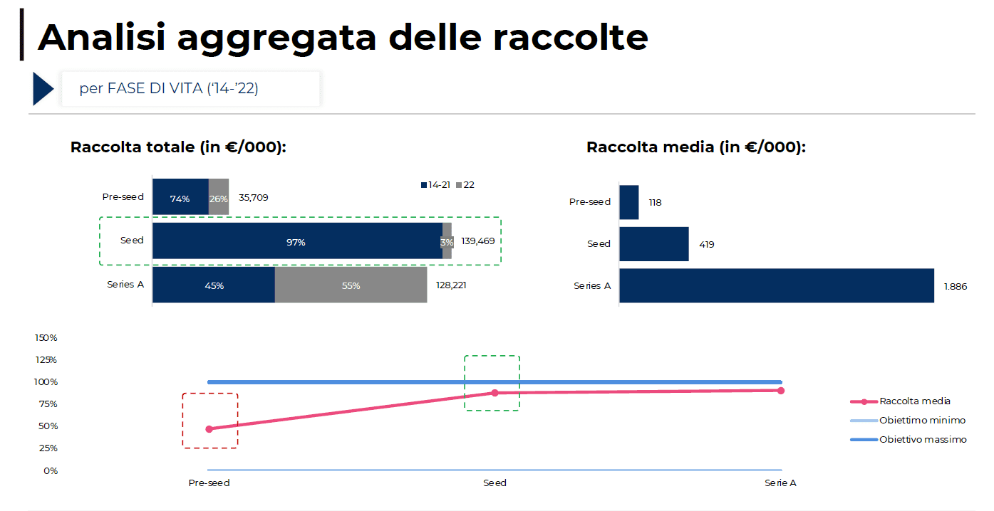 Mercato dell'equity crowdfunding in Italia 2023 - 4