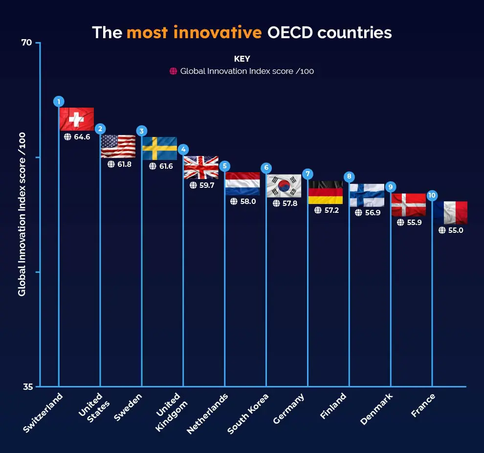 innovazione