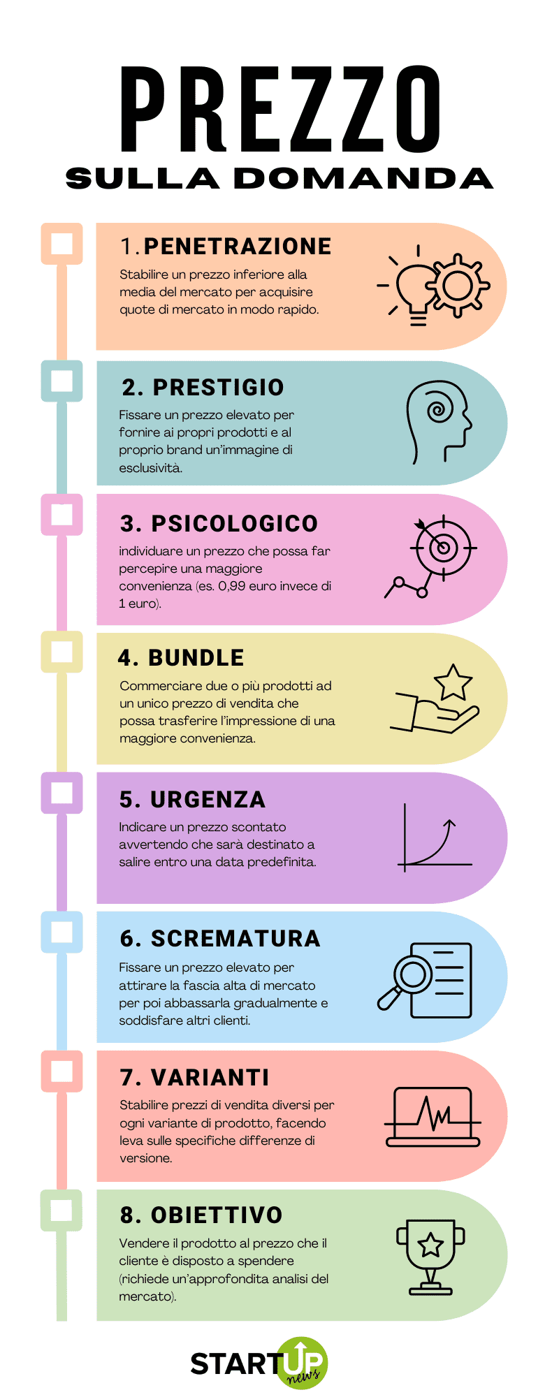 prezzo domanda