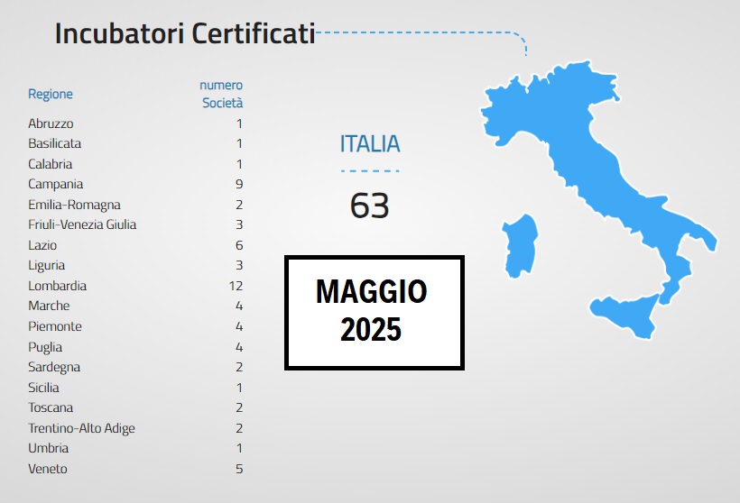 incubatori certificati maggio 2025