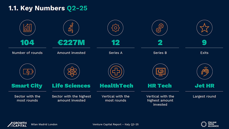 Venture capital in Italia