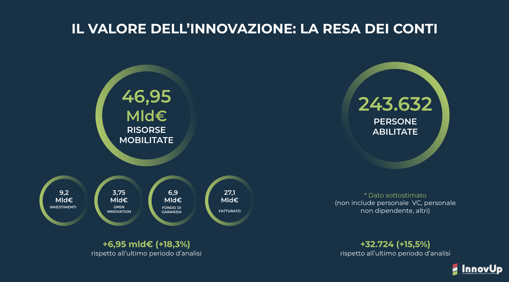 startup innovative in Italia
