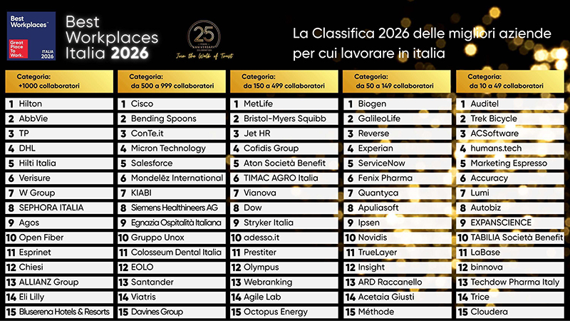 Ranking Best Workplaces Italia 2026
